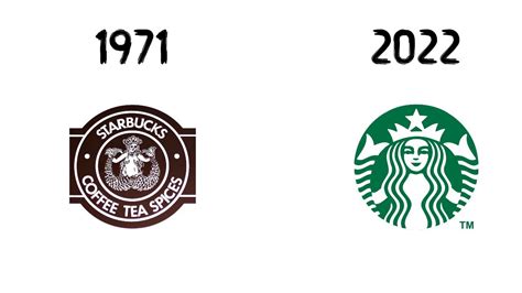 Starbucks Logo 1971