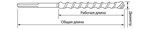 Купить буры SDS-Max в Крепком