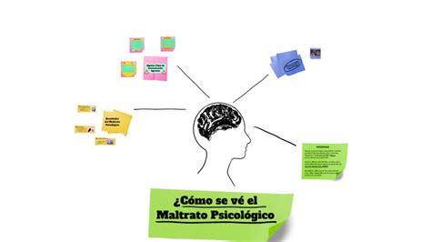 Cómo detectar el maltrato psicológico by Naomi Matos on Prezi