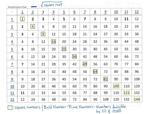 10 Exponent Chart