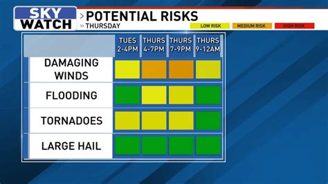 Severe Storms Isolated Tornadoes Possible In Middle Georgia Thursday