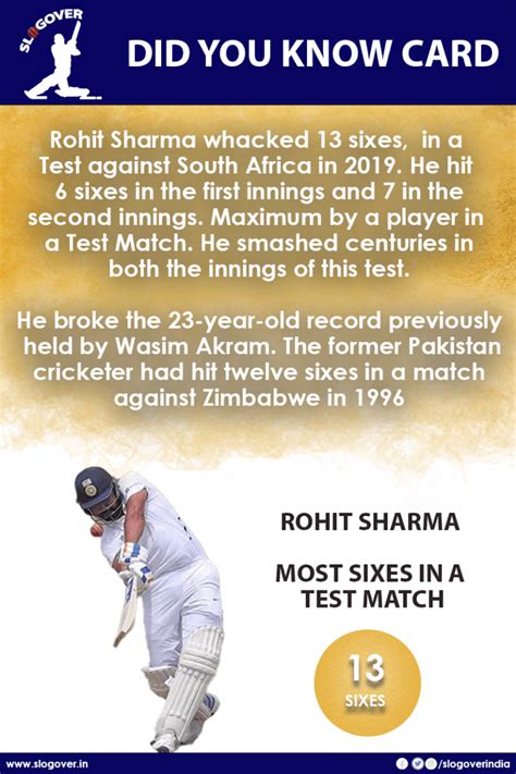 Rohit Sharma, record of hitting Most sixes in a Test Match, 13 sixes