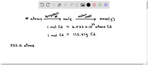 Solved How Do I Calculate Calculate The Mass In Grams Of Atoms