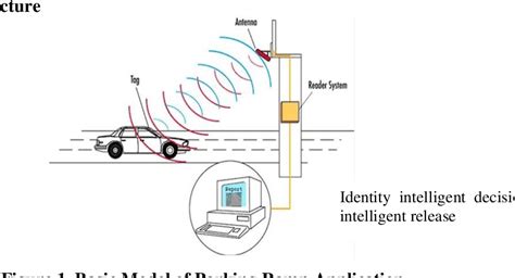 Figure 1 From On Research Iot Based Intelligent Parking Management