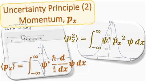 Expectation Values And Uncertainty Momentum P Youtube