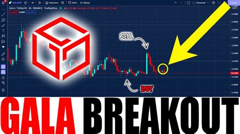 Gala Huge Breakout Gala Coin Price Prediction Youtube