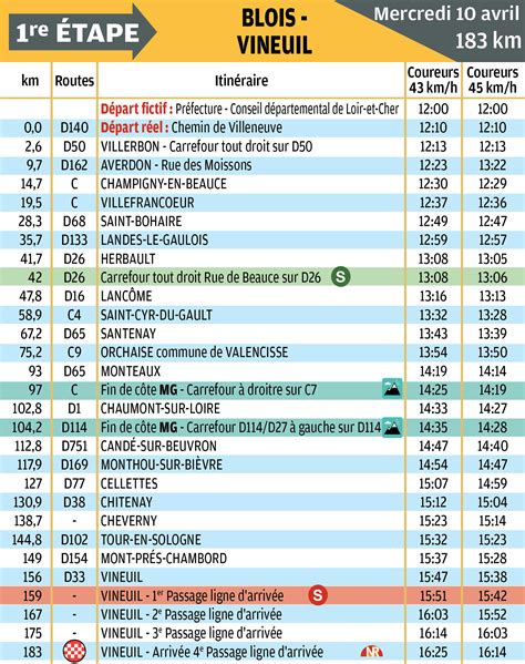 Tour Du Loir Et Cher On A Rep R V Lo La Premi Re Tape