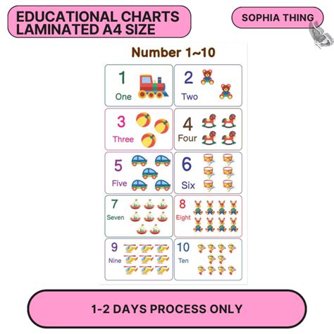 EDUCATIONAL CHARTS LAMINATED A4 SIZE numbers | Lazada PH