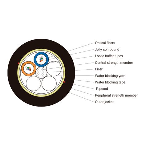 Hentel Cable De Fibra Optica Hilos Sm Adss Span G D