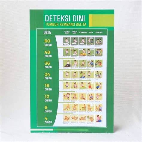 Jual Poster Deteksi Dini Tumbuh Kembang Balita Poster Gizi Poster