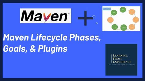 Maven Lifecycle Phases Goals Plugins Explained With Real World