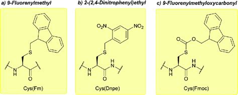 A Cys Thiol Protection With The 9 Fluorenylmethyl Fm Protecting