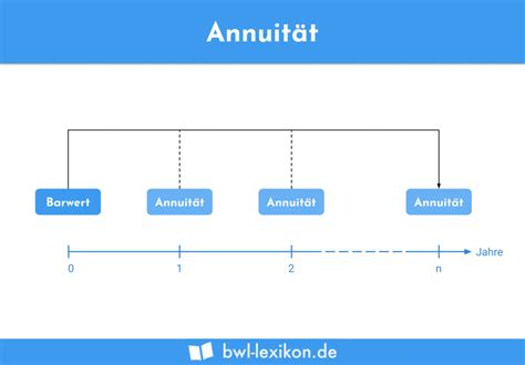 Kapitalwertmethode Definition Erkl Rung Beispiele Bungsfragen