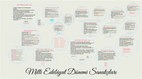 Milli Edebiyat Dönemi Sanatçıları by Hilal Güleç on Prezi