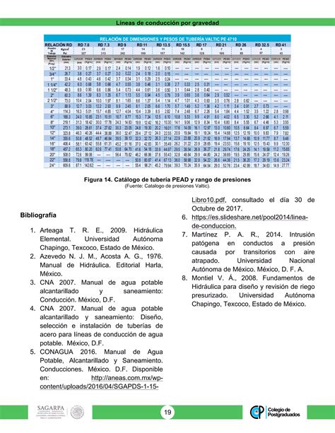 Líneas de conducción por gravedad 2da ed PDF