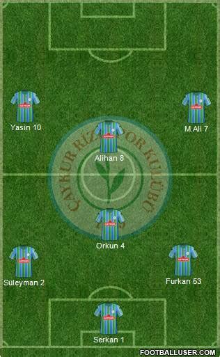 Çaykur Rizespor Turkey Football Formation