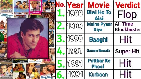 Salman Khan All Movie List Hit And Flop Salman Khan All Movies