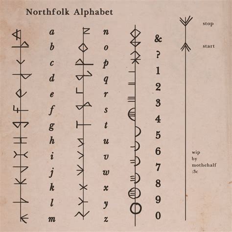 Elven Alphabet