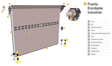 Puertas Enrollables Instalaci N Mantenimiento Y Reparaci N Portes