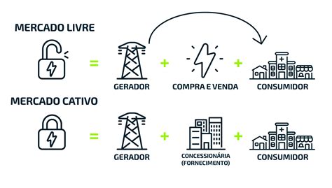 Gerenciamento De Energia Elétrica Panorama Comerc