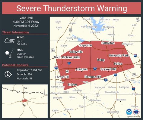 Nws Fort Worth On Twitter Severe Thunderstorm Warning Including