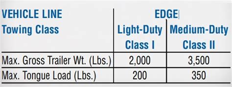 2008 Ford Edge Towing Capacity