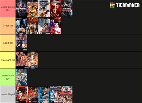 Tekken Games Tekken 8 Updated Tier List Community Rankings TierMaker