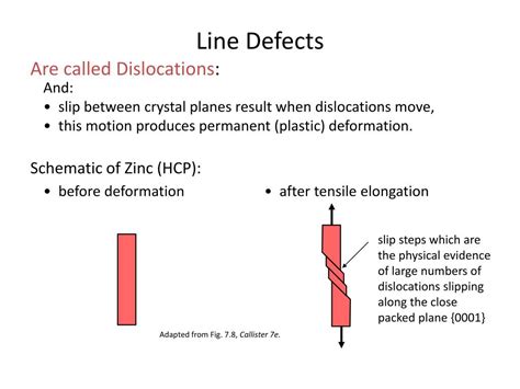 Ppt Chapter Crystal Defects And Noncrystalline Structure