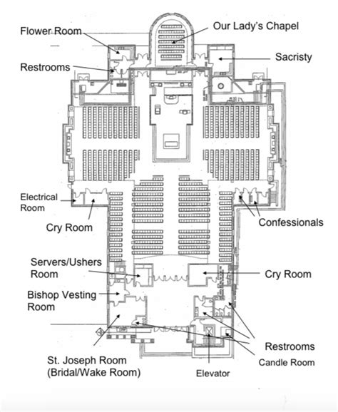 Parts Of A Catholic Church Building Diagram