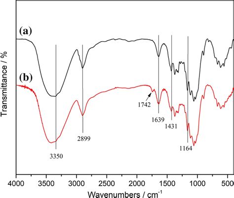 The Ftir Spectra Of Microcrystalline Cellulose A And Pdcell Edta B