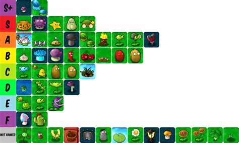 Okay, THIS is what a PvZ 1 Plants Tier List Should Really Look Like ...