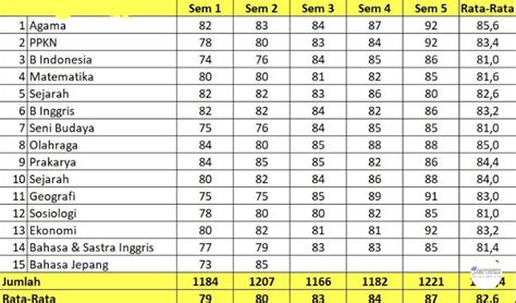 BURUANN CEK PINNED SBMPTNFESS On Twitter Rata Rata Aku Kecil