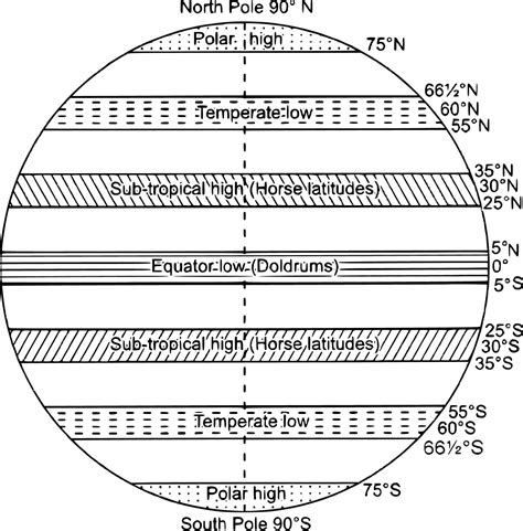 Chapter 13 Atmospheric Pressure And Winds Solutions For Goyal Brothers Prakashan Geography By