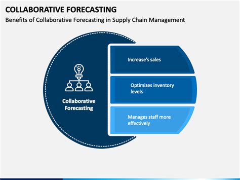 Collaborative Forecasting Powerpoint And Google Slides Template Ppt