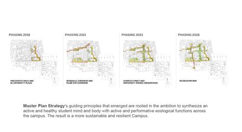 West Chester University Master Plan Landworks Studio Inc