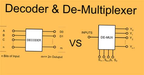 Function Of Decoder And Encoder Design Talk