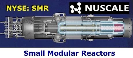 Long Position Nuscale Power Smr Small Modular Reactors Are Gaining