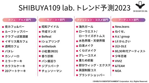 Shibuya109 Lab トレンド予測2023｜株式会社shibuya109エンタテイメントのプレスリリース