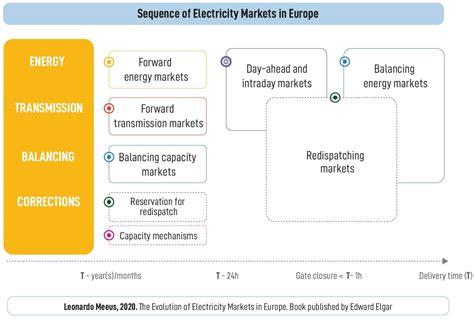 Electricity Markets And Regulation Hot Sex Picture