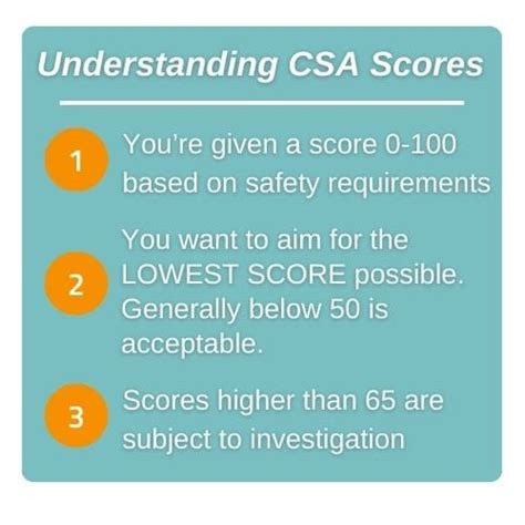 Understanding Csa Scores The Basics For Trucking Companies Elite Extra