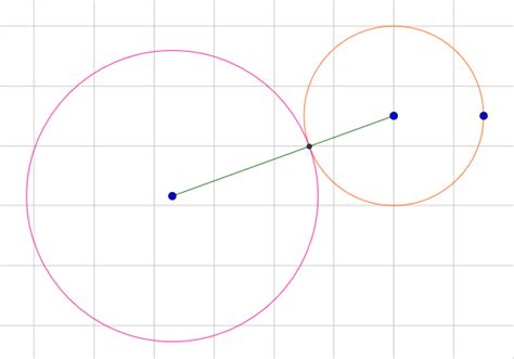 Tic En Educaci N Matem Tica A Partir De Una Circunferencia Y De Un