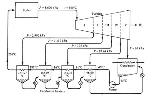 Rankine Cycle