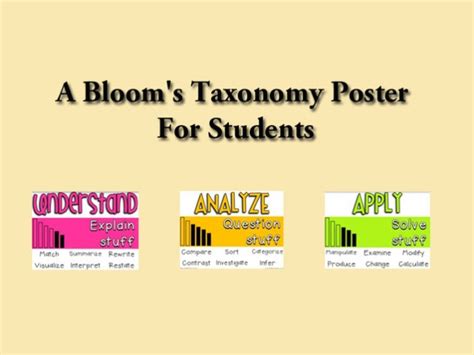 A Simplified Blooms Taxonomy Poster For Students Love To Read Love