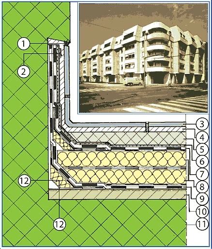 Vrste Hidroizolacije Hidroizolacija Ravnog Krova