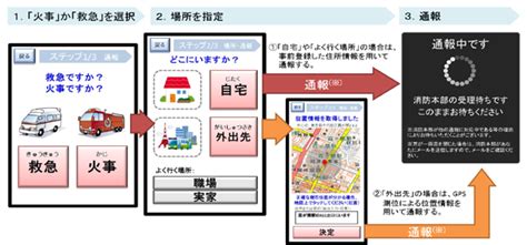 Net119緊急通報システム 消防救急無線・119番緊急通報 総務省消防庁