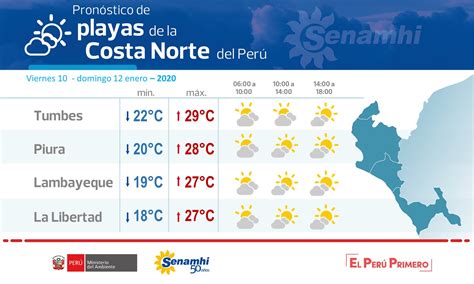 Senamhi On Twitter Senamhi Comparte Las Condiciones Del Tiempo Para