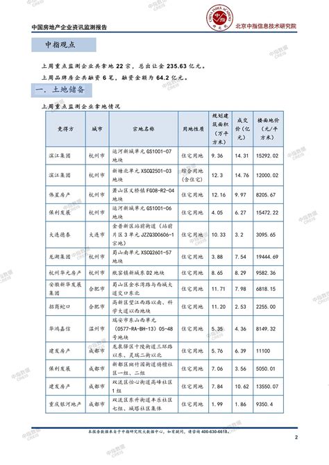 《中国房地产企业资讯监测报告（2023年4月24日 2023年4月30日）》中指云