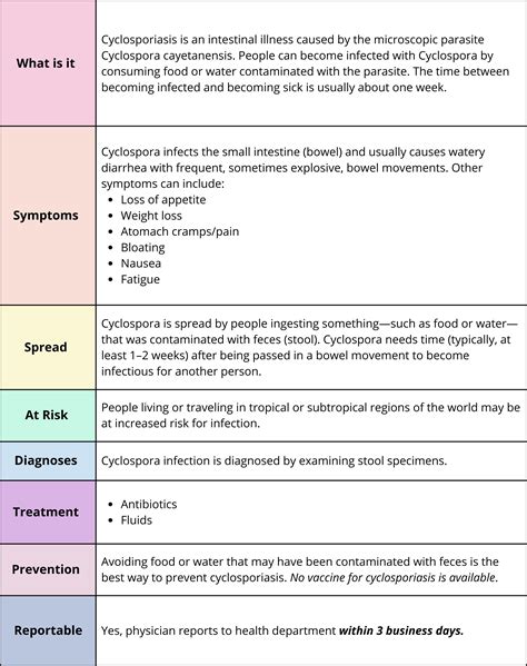 Cyclosporiasis Benton Franklin Health District