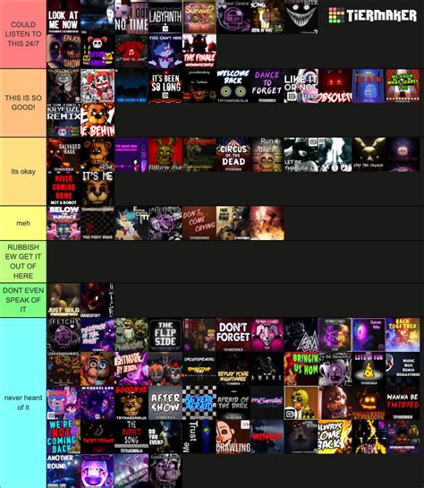 Five Nights At Freddy S Fnaf Songs Tier List Community Rankings