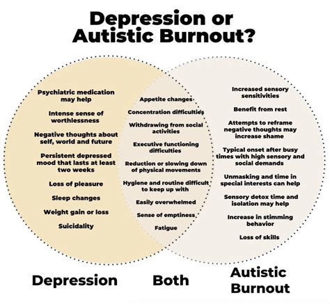 Do I Have Depression Or Autistic Burnout Thriving Wellness Center